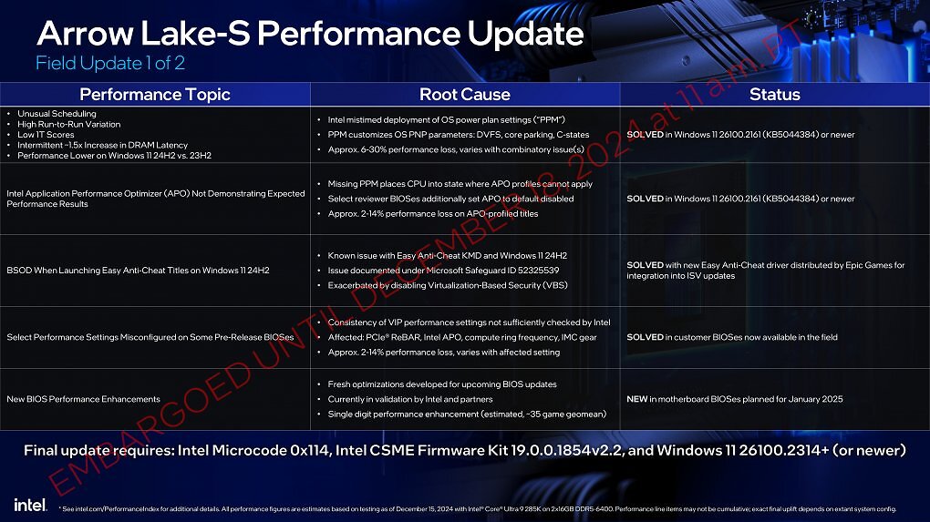 Core Ultra: Intel veröffentlicht 5-Punkte-Plan zur Lösung aller Probleme rund um Arrow Lake (1)