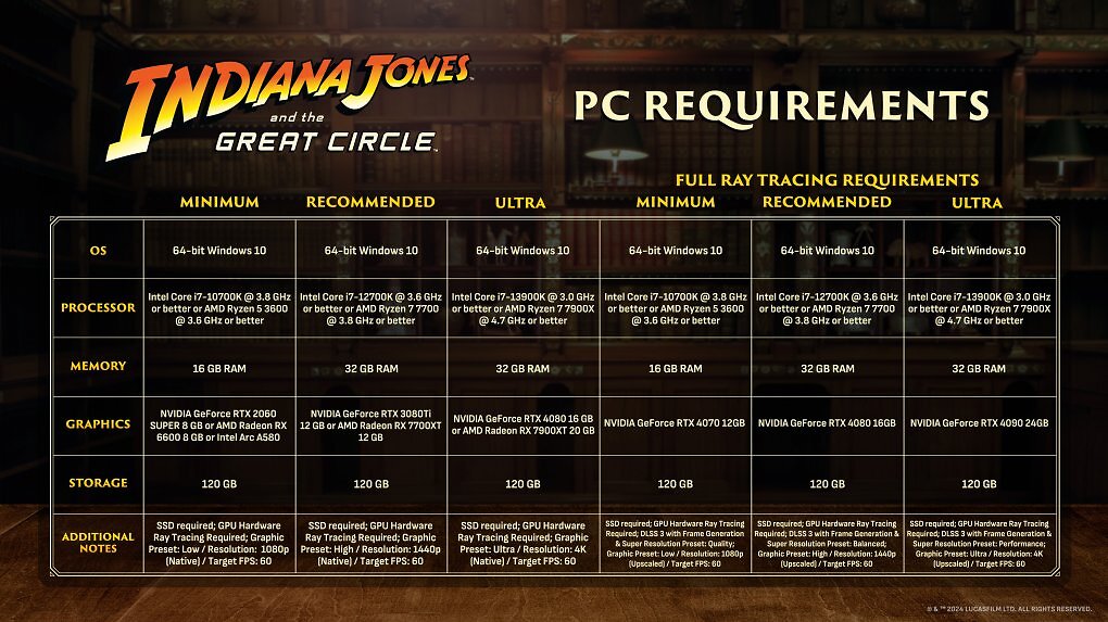 Indiana Jones und der Große Kreis: Systemanforderungen gehen hoch bis RTX 4090 (1)