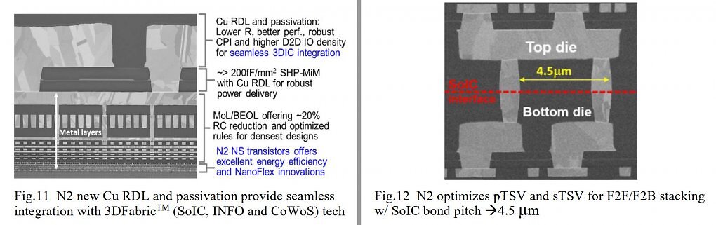 Mikroskopaufnahmen der Metal-Layer. Für Chiplets gibt es optimierte Through Silicon Vias, die die Chips miteinander verbinden, und eine neue Kontaktschicht, die durch eine Passivierung nicht mit dem darüberliegenden Chip reagiert.