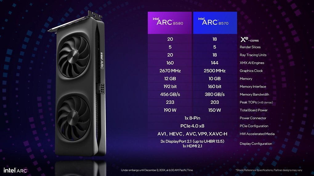 <strong>Battlemage-Geschwister: </strong>Intel Arc B580 ab 13. Dezember, Arc B570 ab Januar 2025