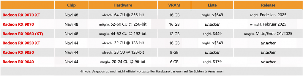 Radeon RX 9000