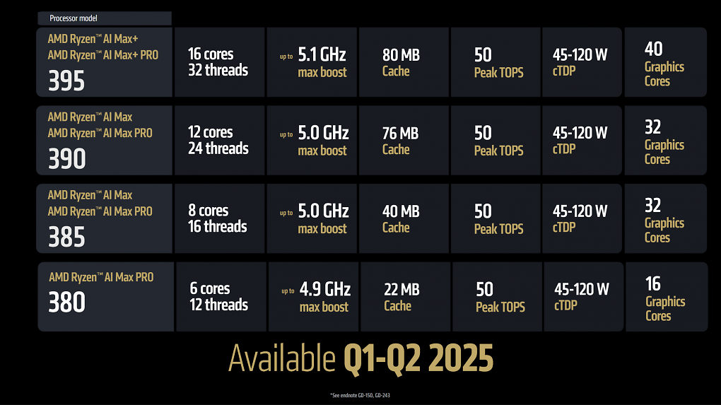 AMD Ryzen AI Max(+)