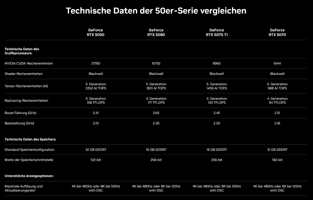 Geforce RTX 50 Series