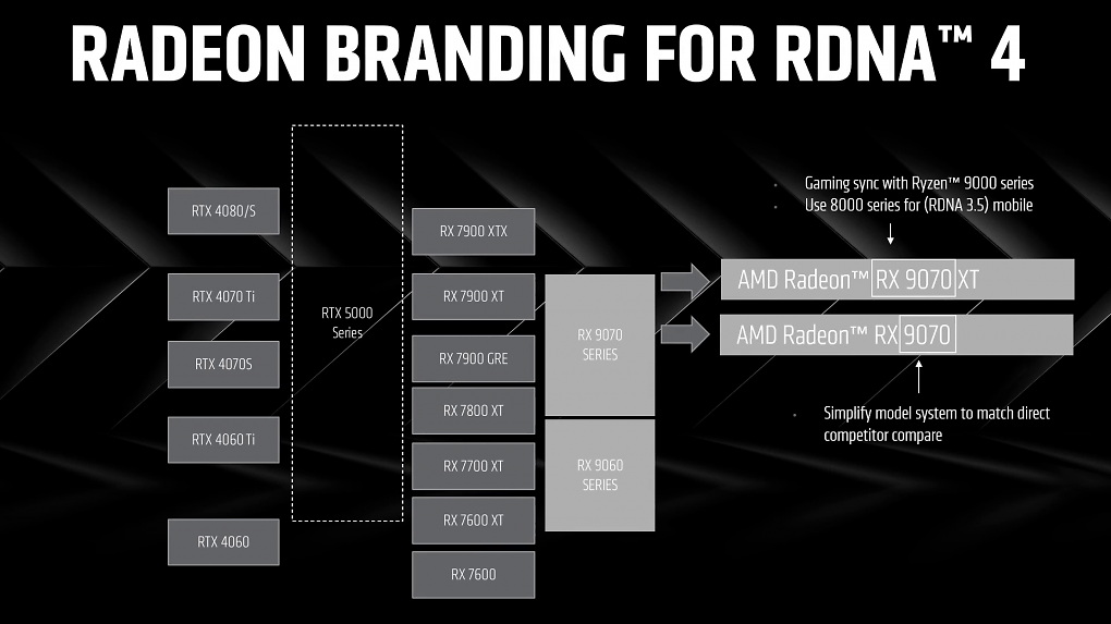 AMD Radeon RX 9070 XT &amp; AMD Radeon RX 9070: RDNA 4 ist offiziell (1)