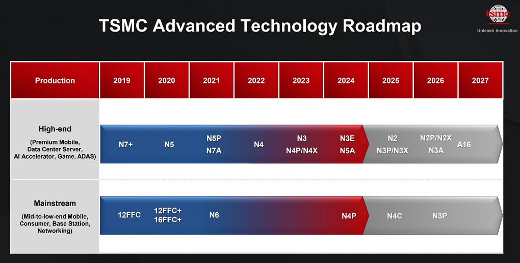TSMC
