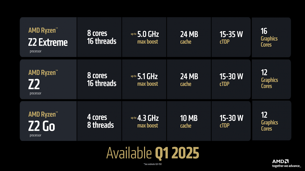 Z2 Series