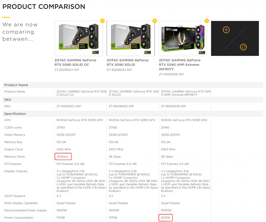Zotac 5090