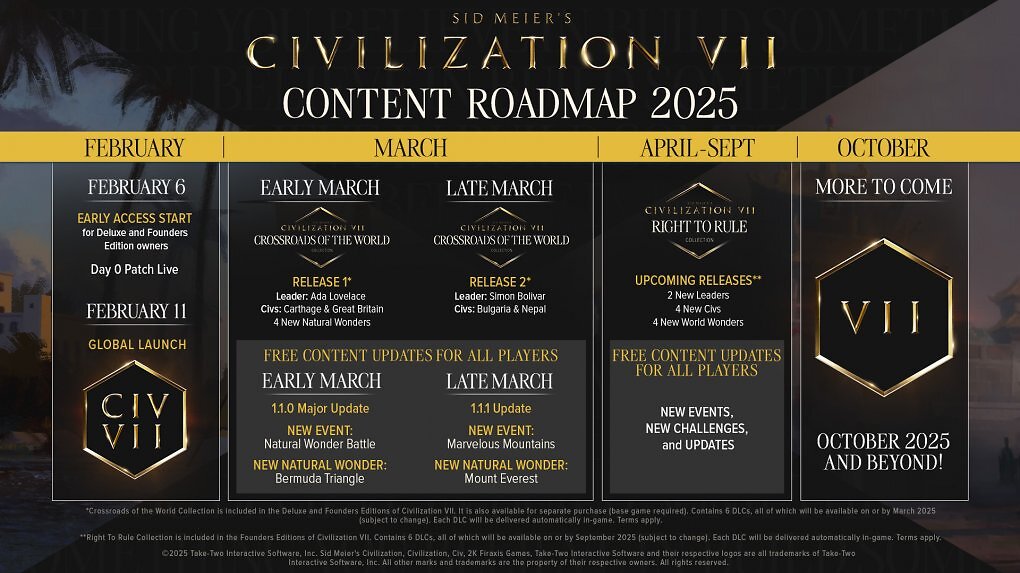 Civ 7 Roadmap 2025