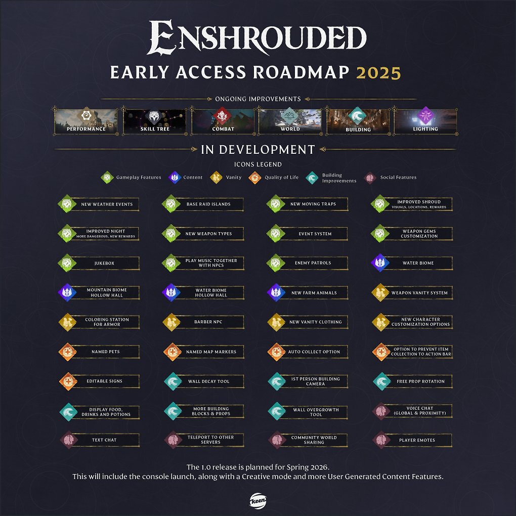 Roadmap 2025 für Enshrouded.