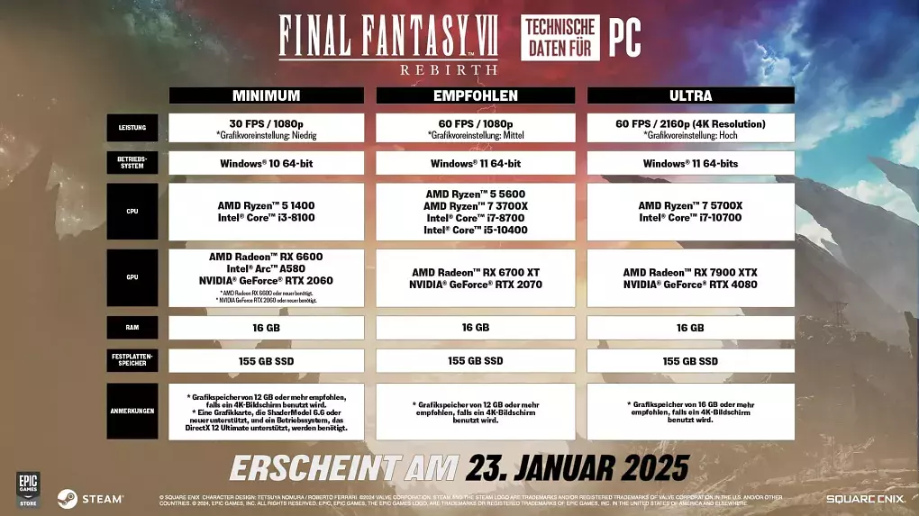 Die Systemanforderungen der PC-Version von Final Fantasy 7 Rebirth im Überblick.