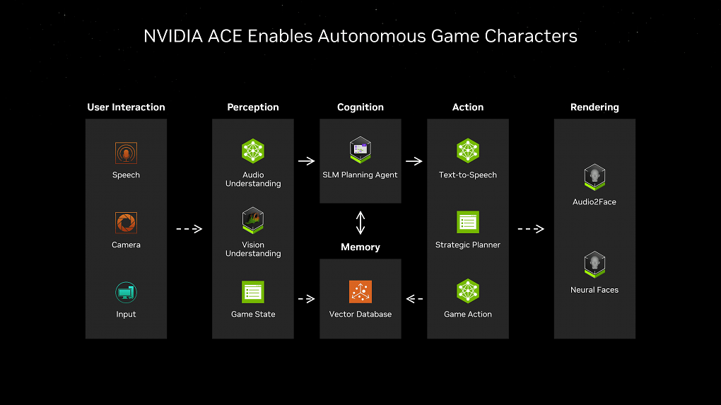 Inzoi, PUBG, Naraka Bladepoint: Nvidia-KI mit autonomen NPCs