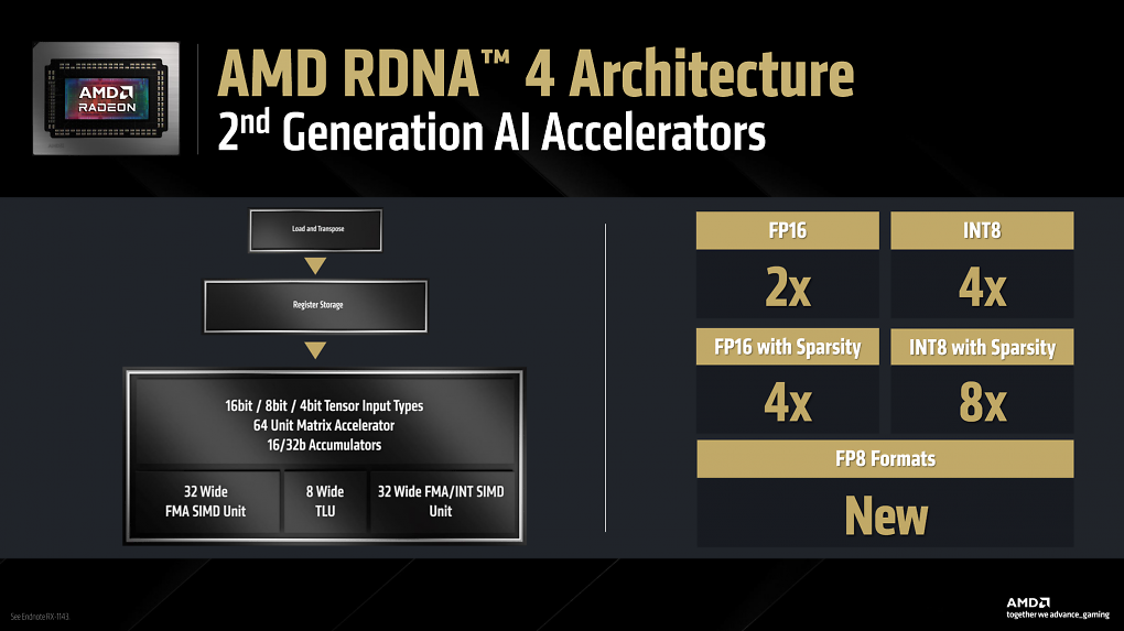 2nd Gen AI Accelerators