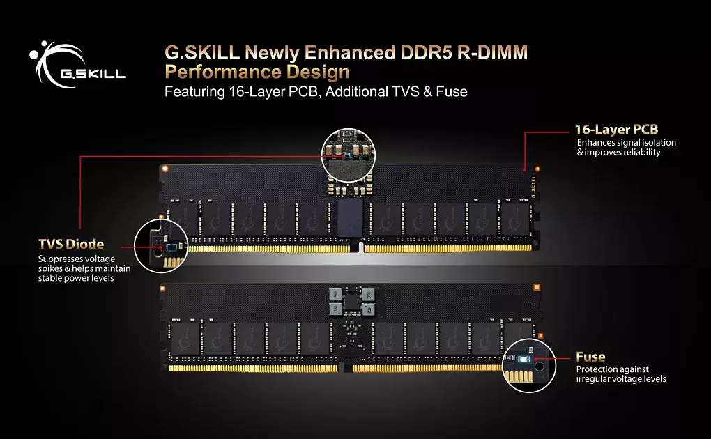 Der neue Server-RAM von G.Skill soll zur Jahresmitte erscheinen und unter anderem neue Schutzschaltungen mit sich bringen.