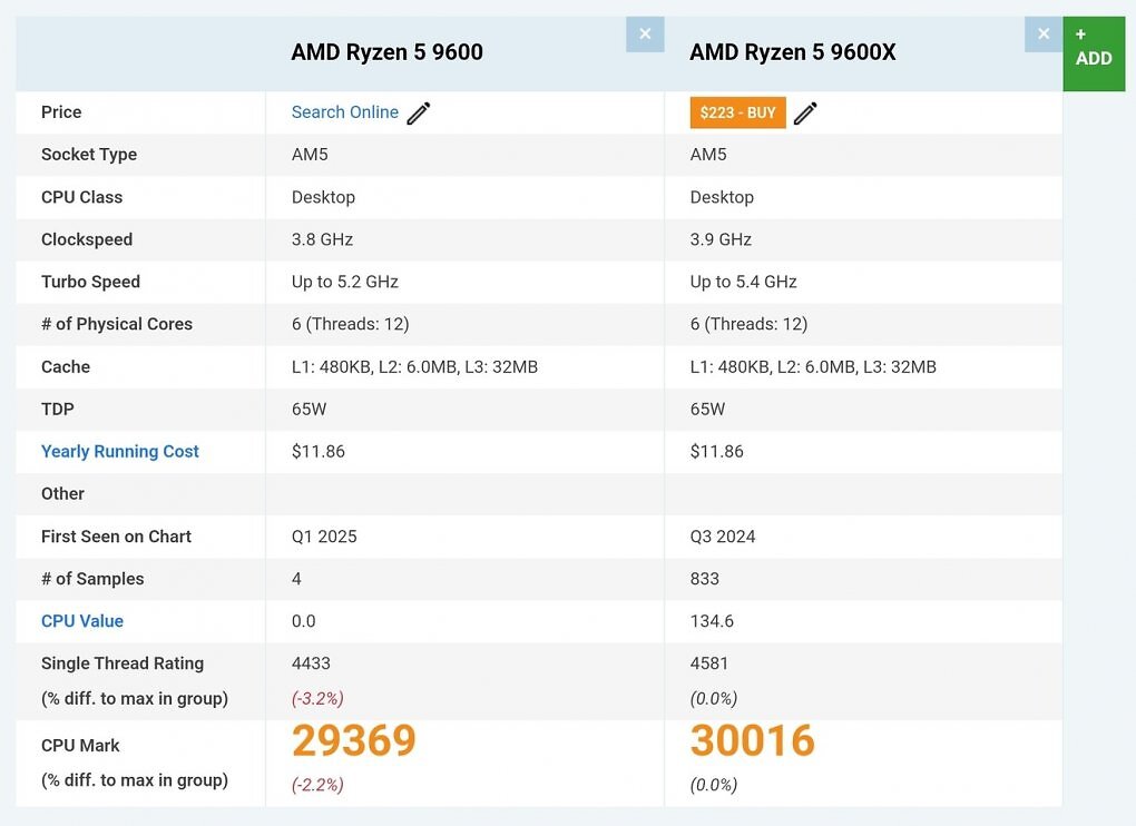 9600X vs. 9600