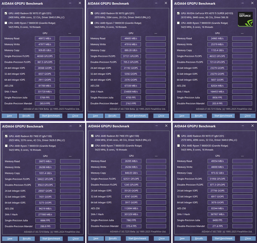 AIDA64 GPGPU Benchmark (obere Reihe: RX 9070 XT, RX 9070, RTX 4070 TiS; untere Reihe: RX 7900 XT, RX 7900 XTX, 'RX 9070 XTX' = XT MAX-OC)