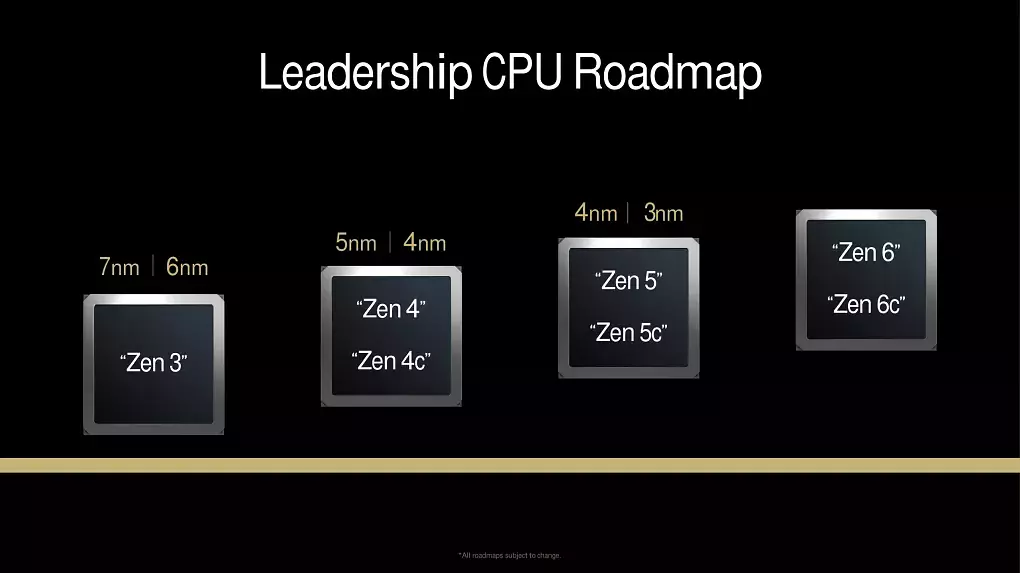Roadmap