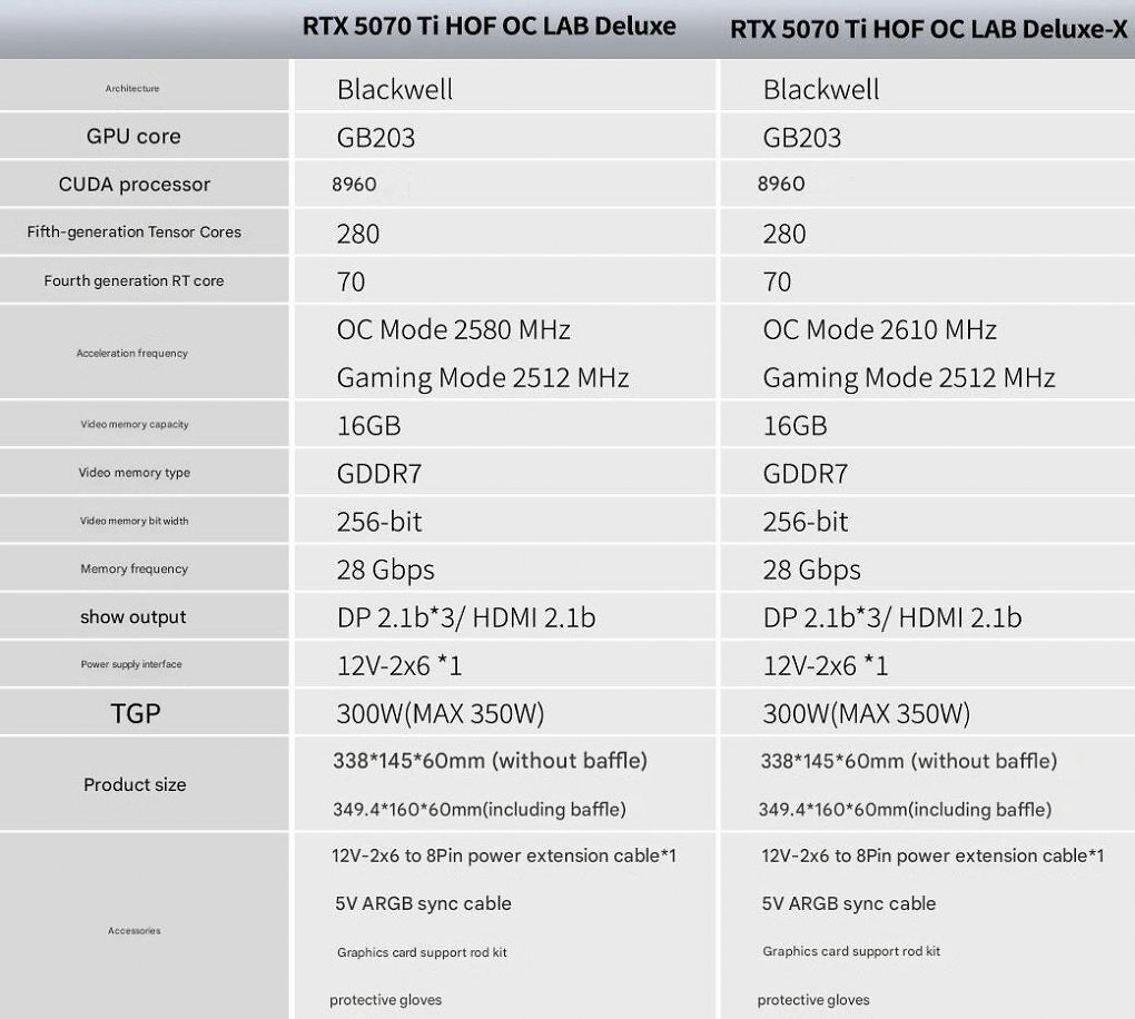 Galax Geforce RTX 5070 Ti Hall of Fame OC Lab