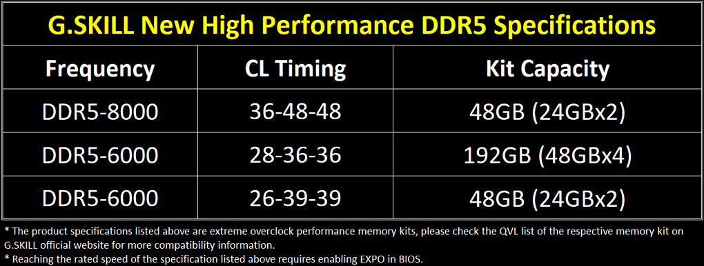 DDR5-Kits