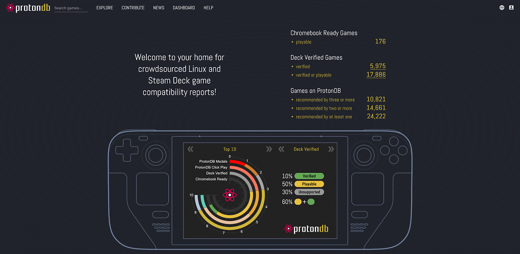 ProtonDB