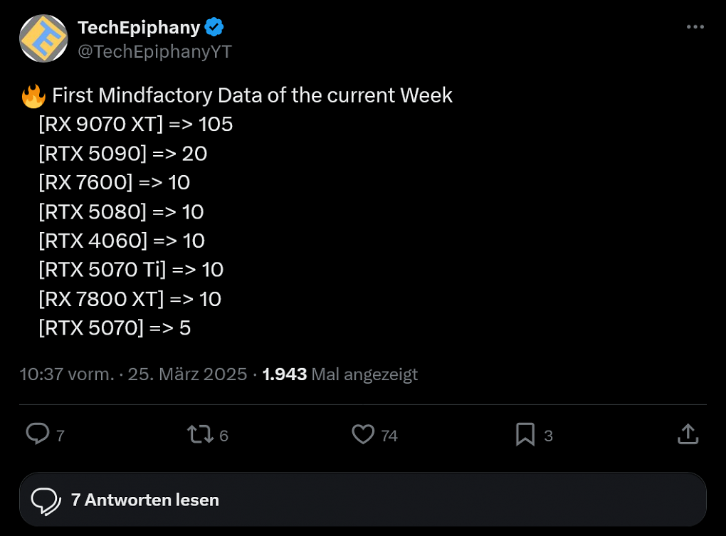GPU-Verkaufszahlen von Mindfactory