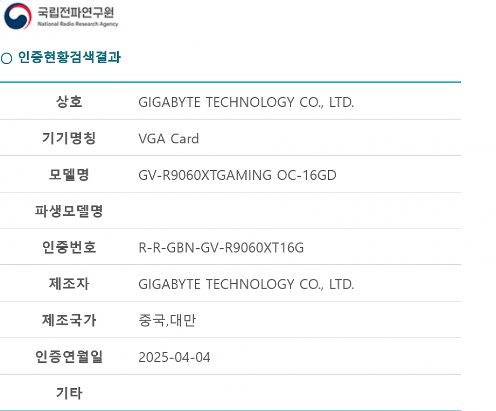 Gigabyte Radeon RX 9060 XT