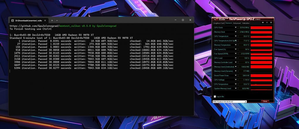 Speicherstabilitätstest mit <i>memtest_vulkan v0.5.0</i> auf einer Radeon RX 9070 XT mit über 5.300 Iterationen. Zu sehen ist eine degradierende Leistung bei zunehmender Temperatur, die Fehlerkorrektur greift zunehmend.