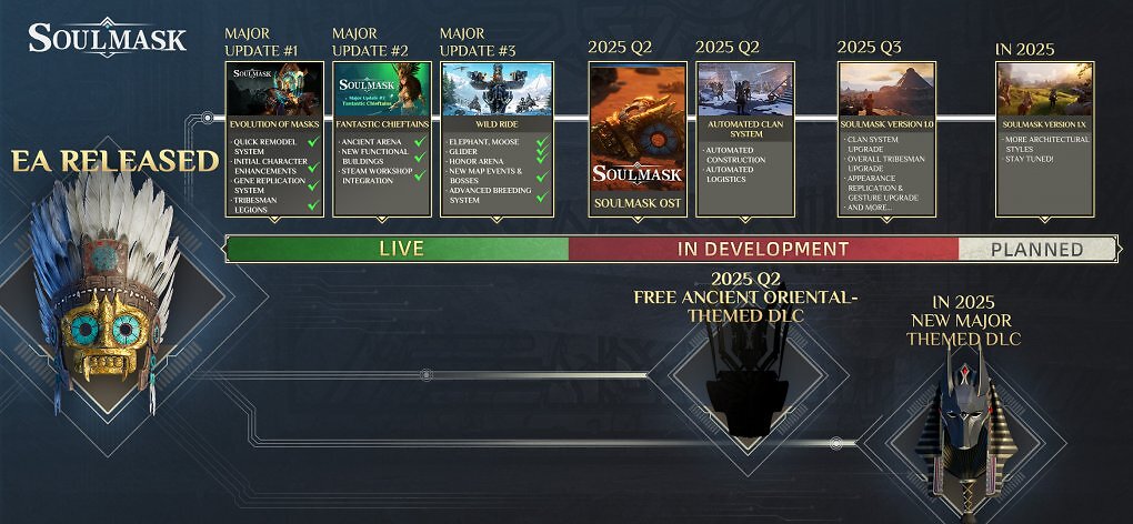 Soulmask: Roadmap für 2025.
