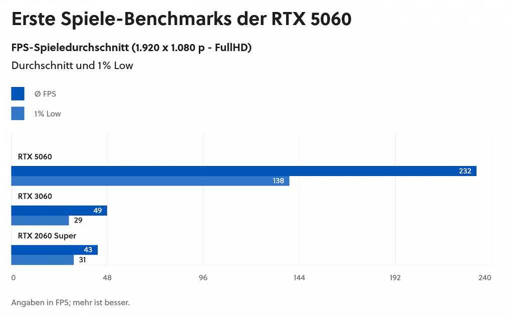 Benchmark