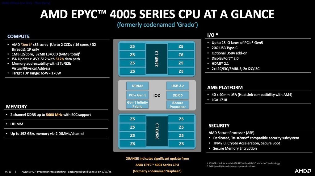 Epyc 4005