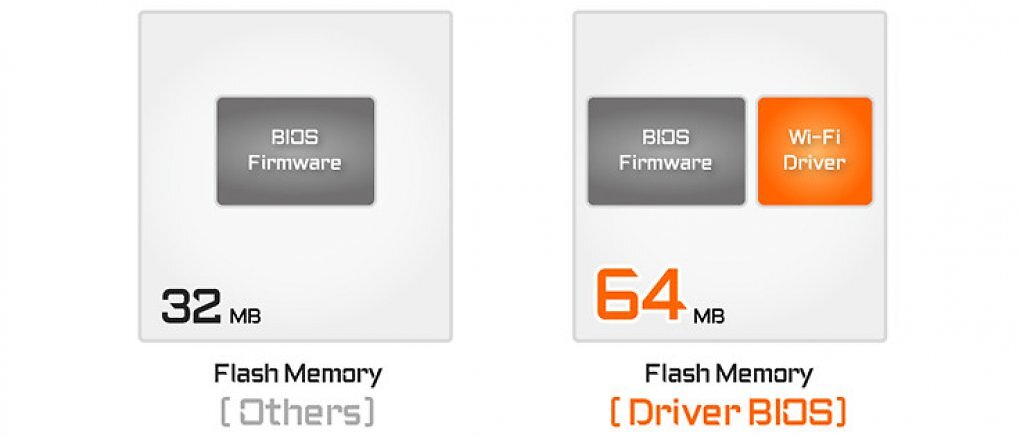 Durch den größeren Flash-Speicher kann der Wi-Fi-Treiber direkt vom Mainboard aus installiert werden.