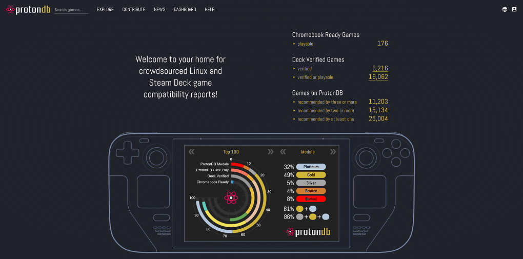 ProtonDB