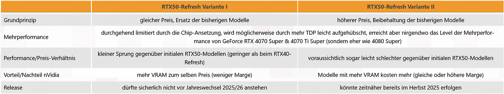 RTX 50 Super