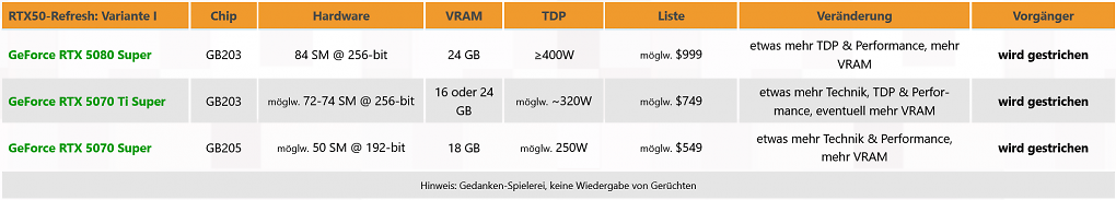 RTX 50 Super