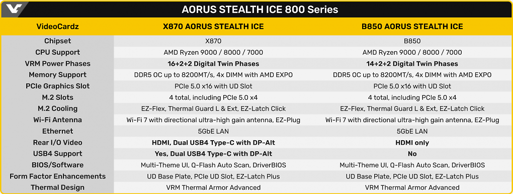 Specs