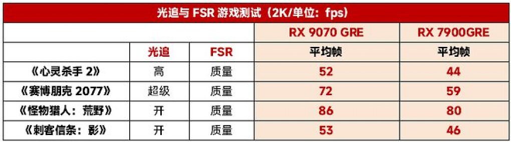 VS 7900 GRE