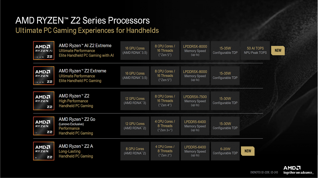 AMD Ryzen Z2 Series (6)