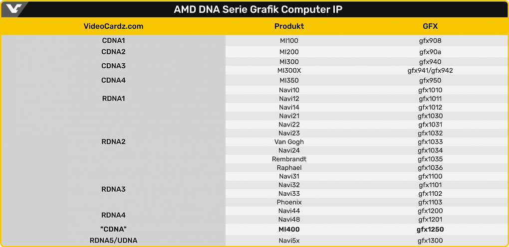 VideoCardz