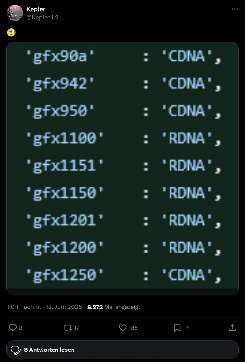 CDNA