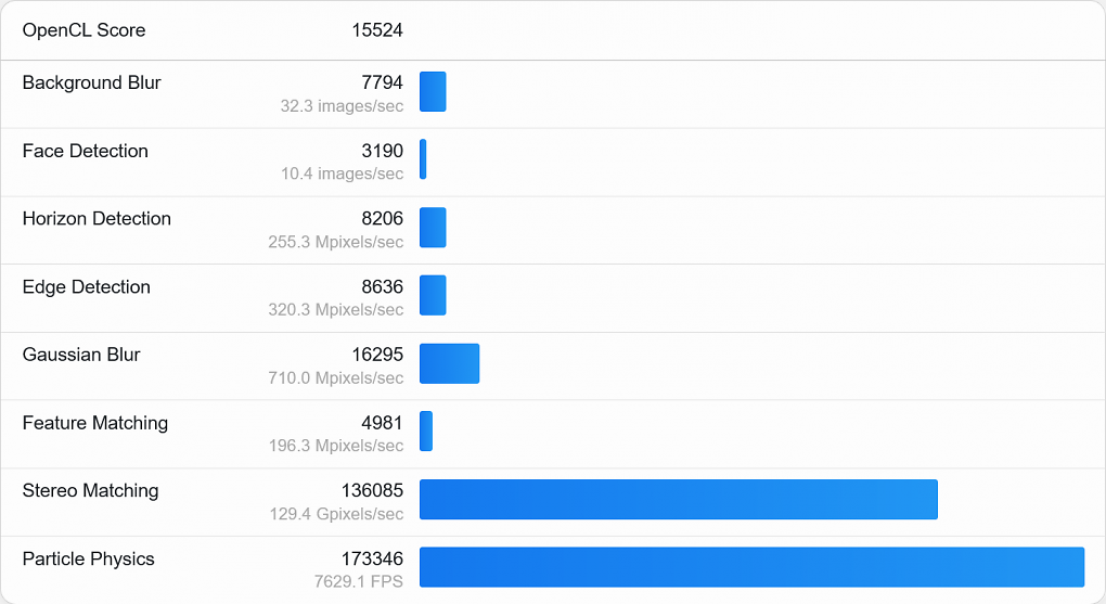 Geekbench (1)