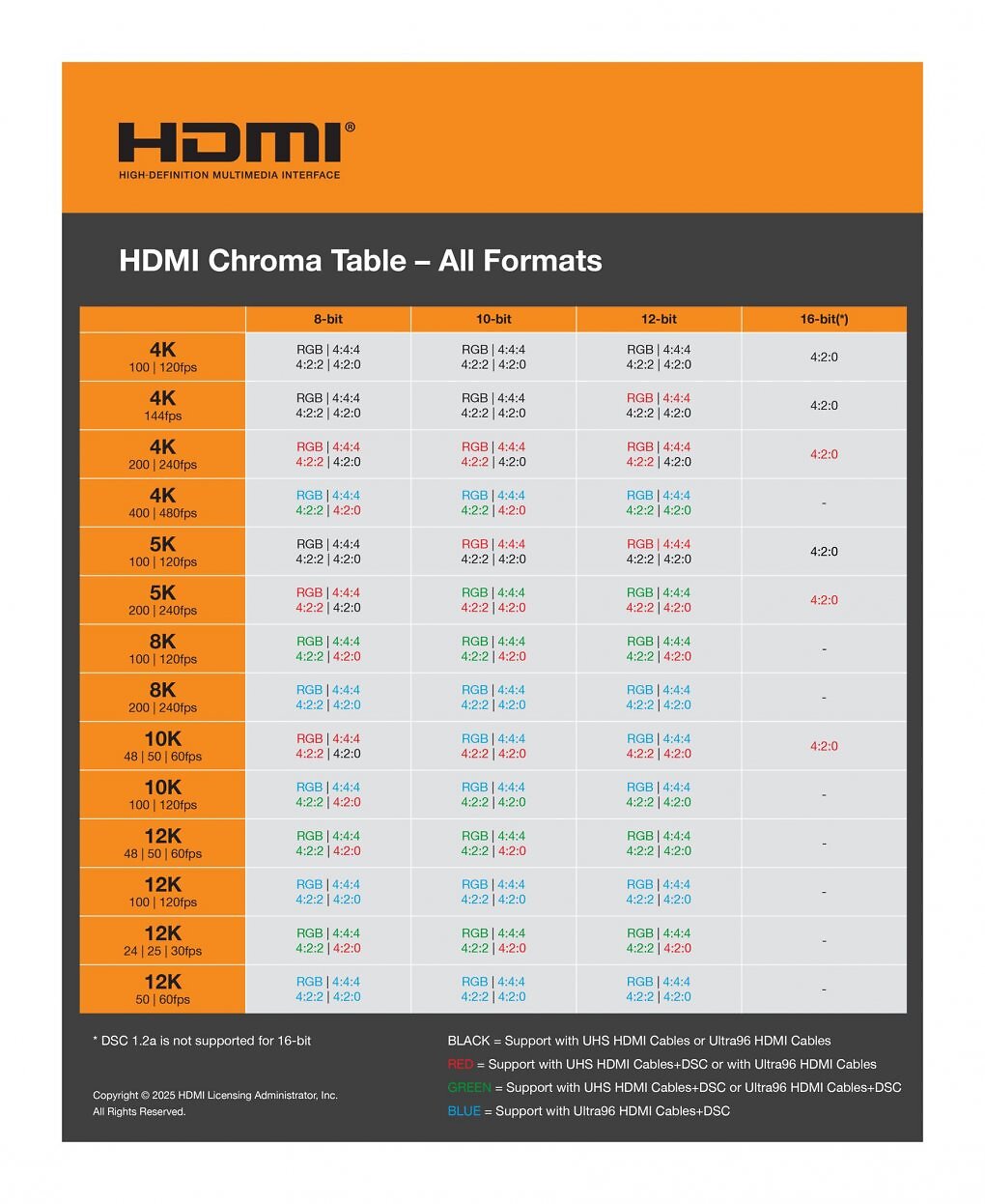 HDMI 2.2 (2)