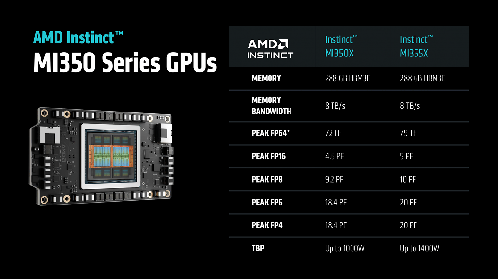 MI350 Series