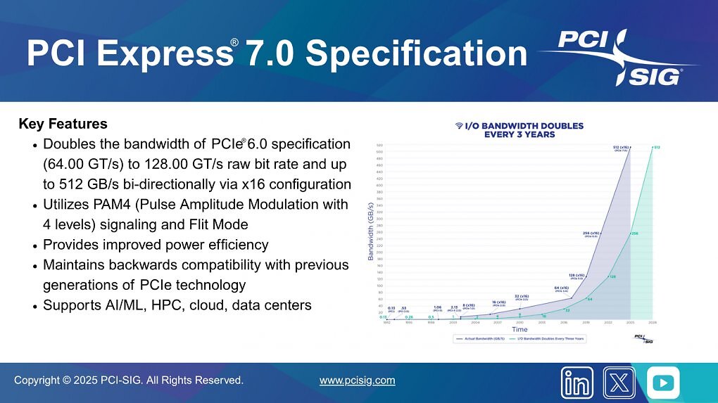 PCI-Express 7.0: Die finalen Spezifikationen stehen fest (1)