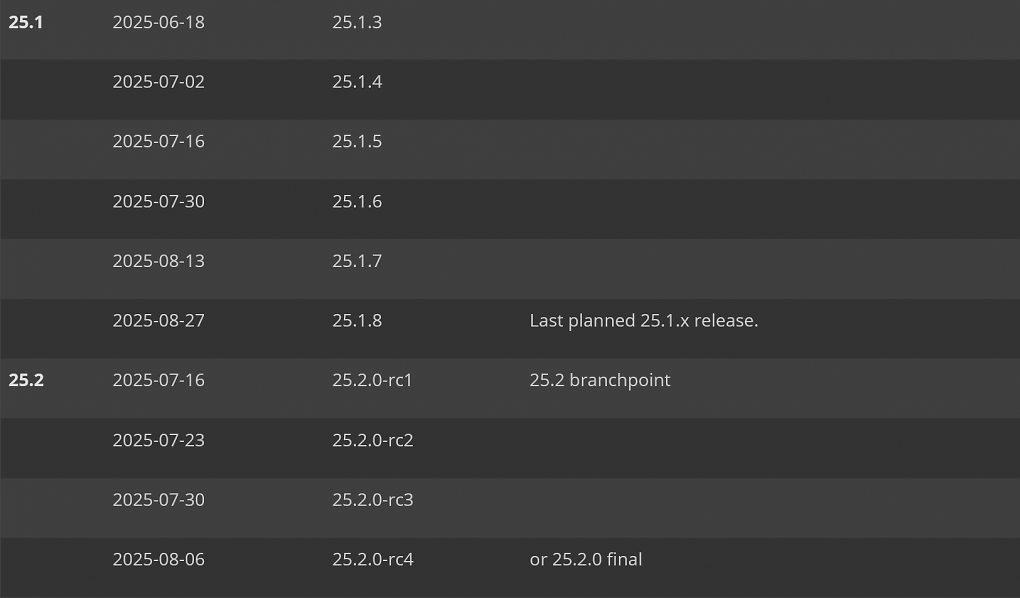 Roadmap