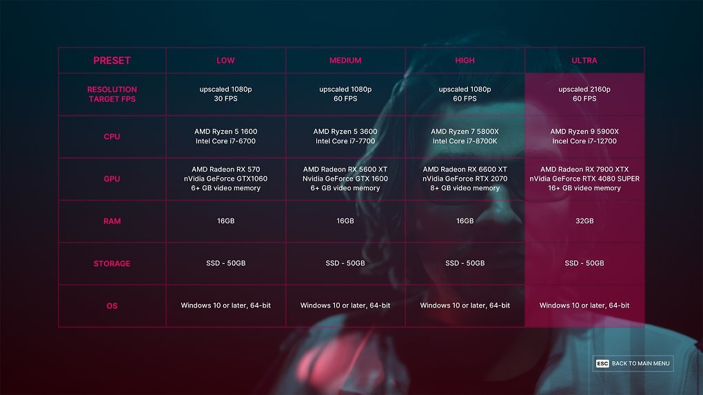 Sci-Fi-Survival The Alters: Systemanforderungen bis 7900 XTX, jetzt mit Benchmark-Tool