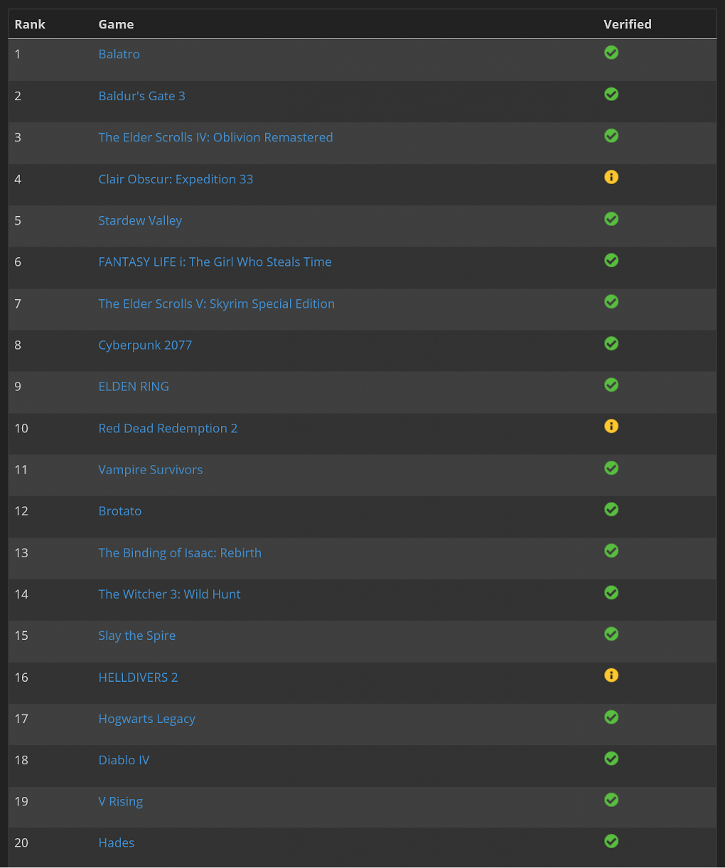 Top 20