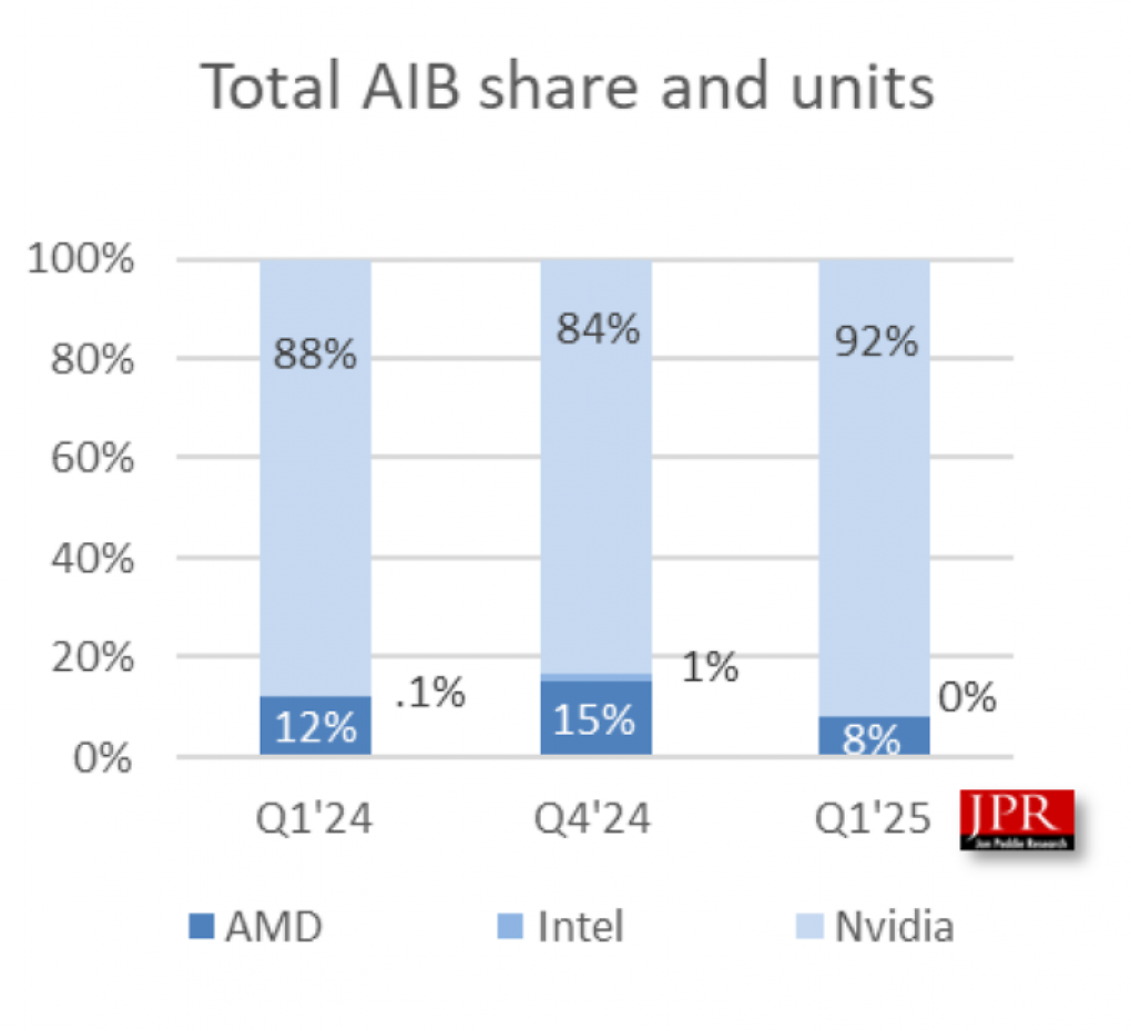 Total AIB Share and Units