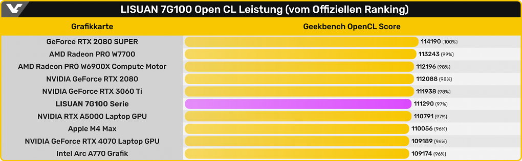 Lisuan 7G100