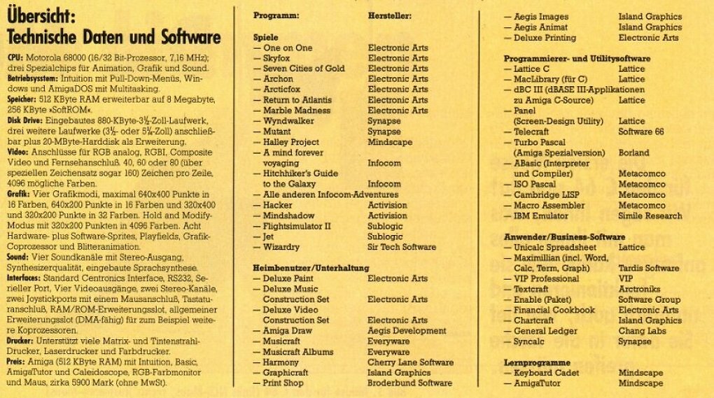 Amiga 1000