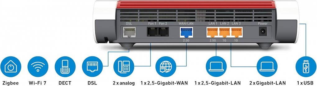 https://www.amazon.de/gp/product/B0D63DSFJ6Die Fritzbox 7690 mit WiFi 7 kann viel und ist bei MediaMarkt und Saturn nun im Preisfall.