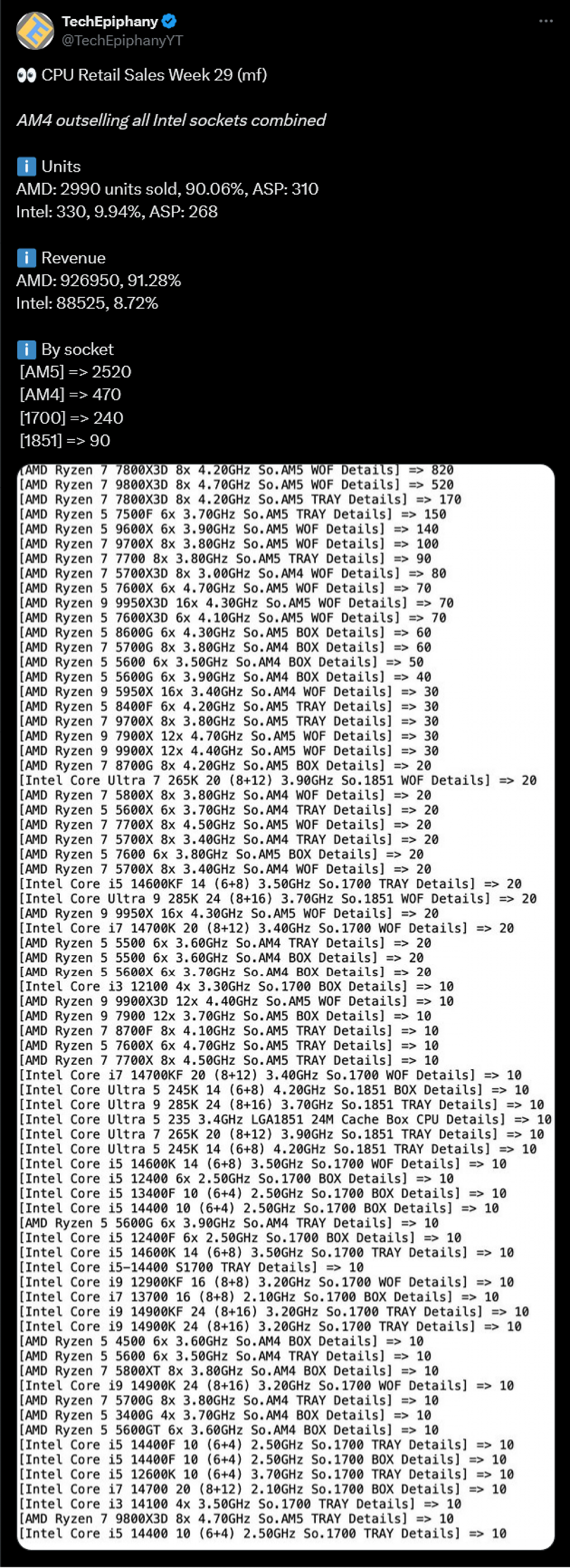 CPUs bei Mindfactory